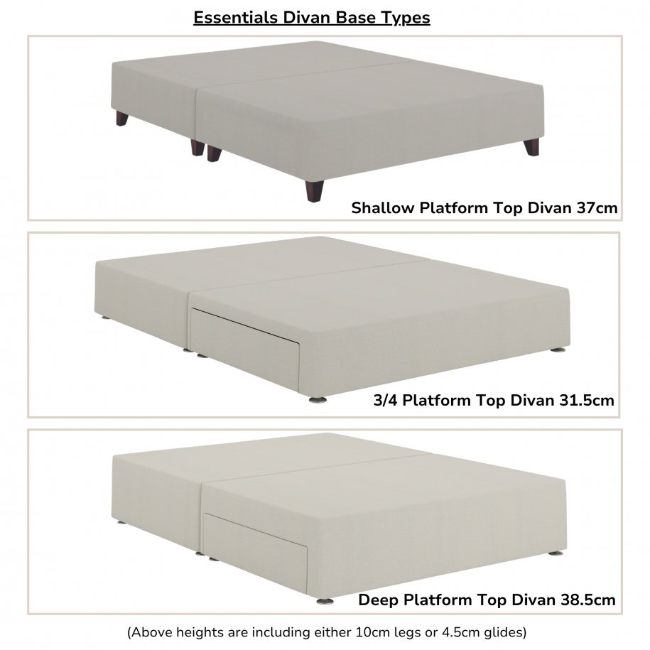 Dunlopillo essentials Divan types